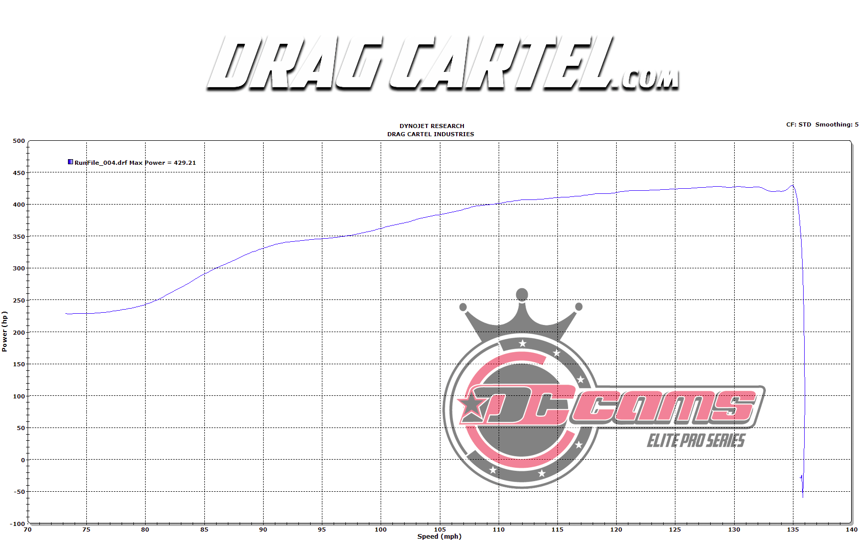 single lobe racing cams for kseries dyno chart
