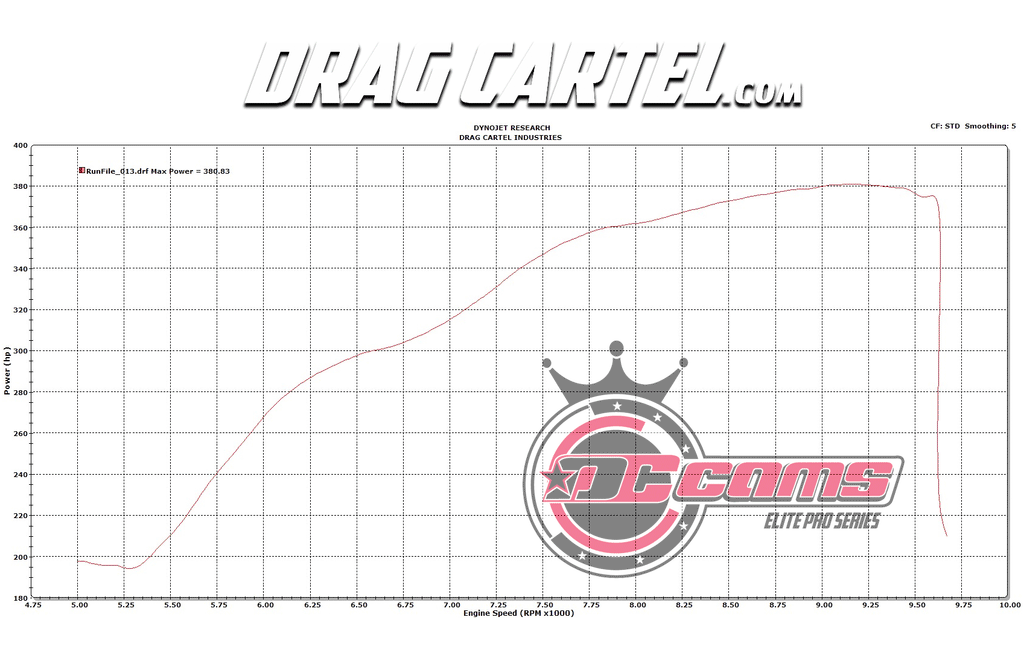 k-series dyno graph